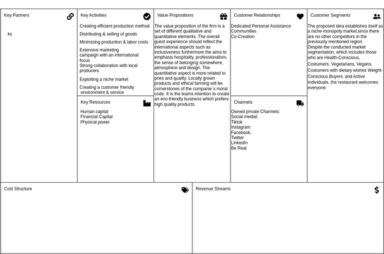 Business Model canva | Visual Paradigm User-Contributed Diagrams / Designs